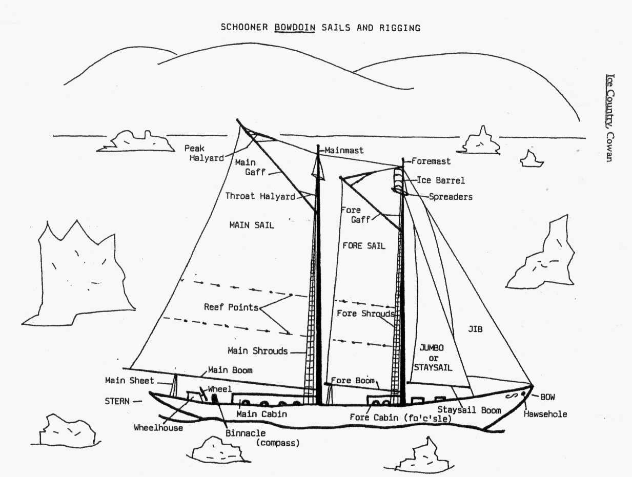 Schooner Bowdoin diagram