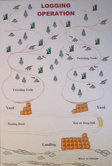Logging Operation Diagram